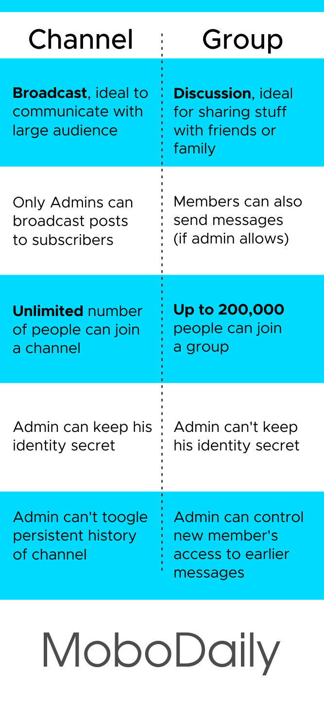 Telegram Channel vs Telegram Group - MoboDaily