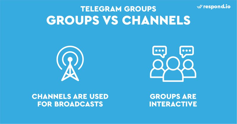 这是一张显示Telegram群组与频道的区别的图片。Telegrams 频道让你向广大受众传播信息。但如果你想与你的受众进行互动，你应该选择Telegram Group。 