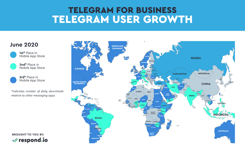 Telegram的用户增长正在全世界范围内发生。如果你打算使用Telegram，就必须了解这一点。