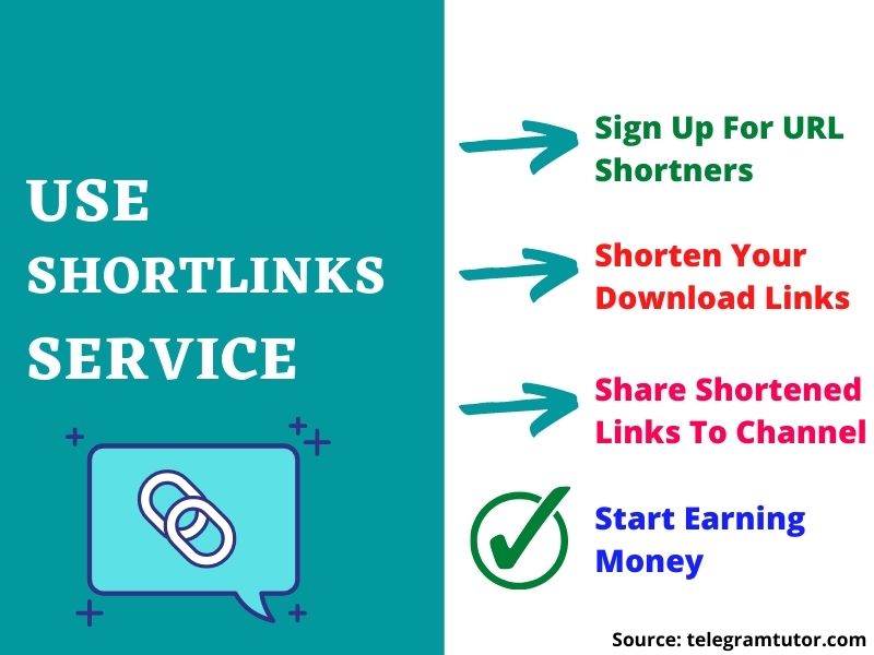 use shortlinks services to make money from telegram