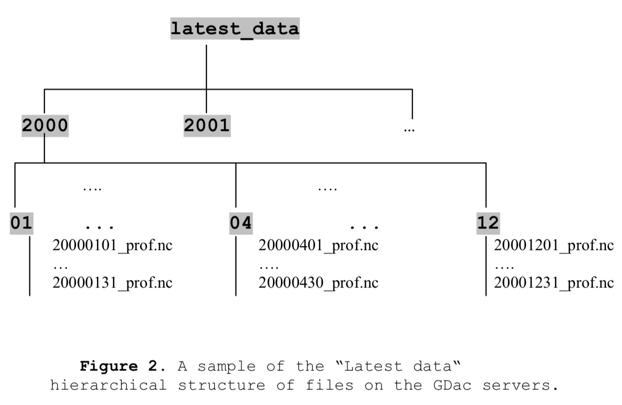 latest_data