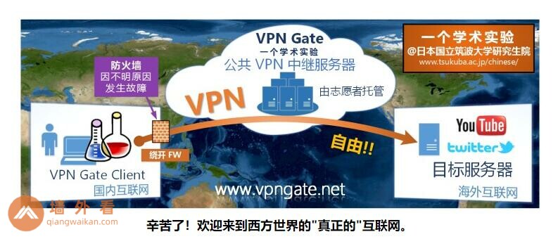 vpngate