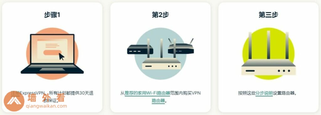 如何在路由器上安装ExpressVPN