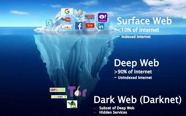 Darknet  Dark web 暗網