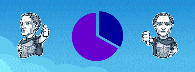 How to create a poll in Telegram: bots for setting up a functional