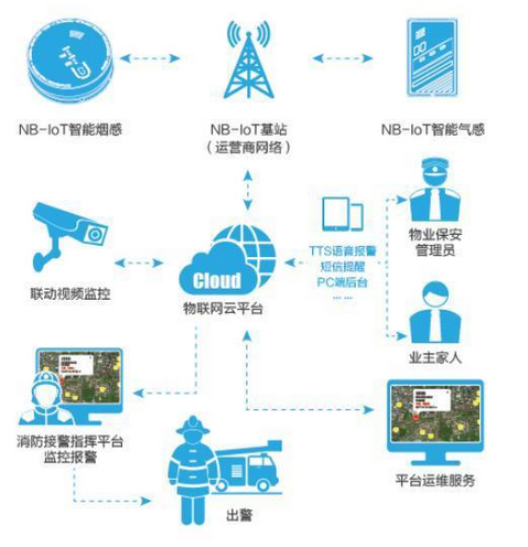 烟雾报警器原理图详解