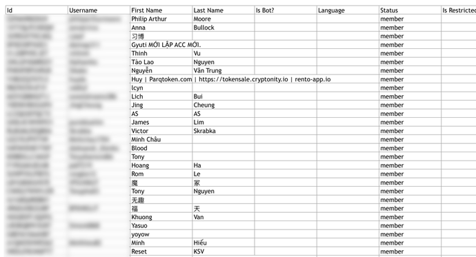 a downloaded group member data sheet