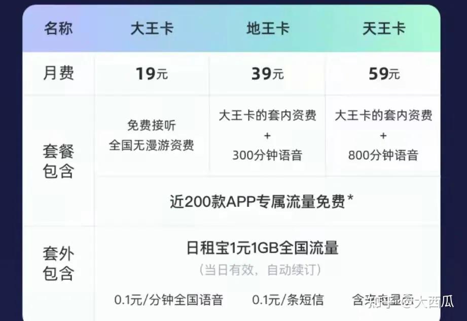 为什么不能选择移动流量卡？