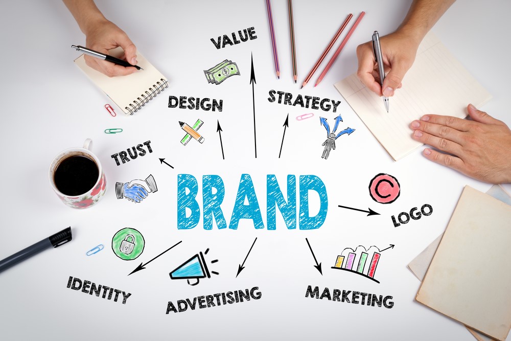 Create a Brand Image