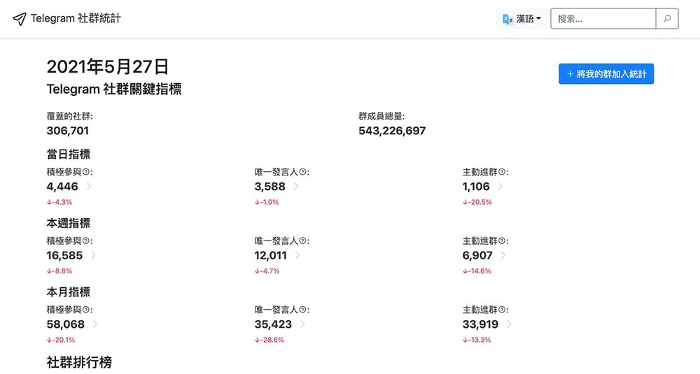 Telegram群組搜索 - Telegramindex