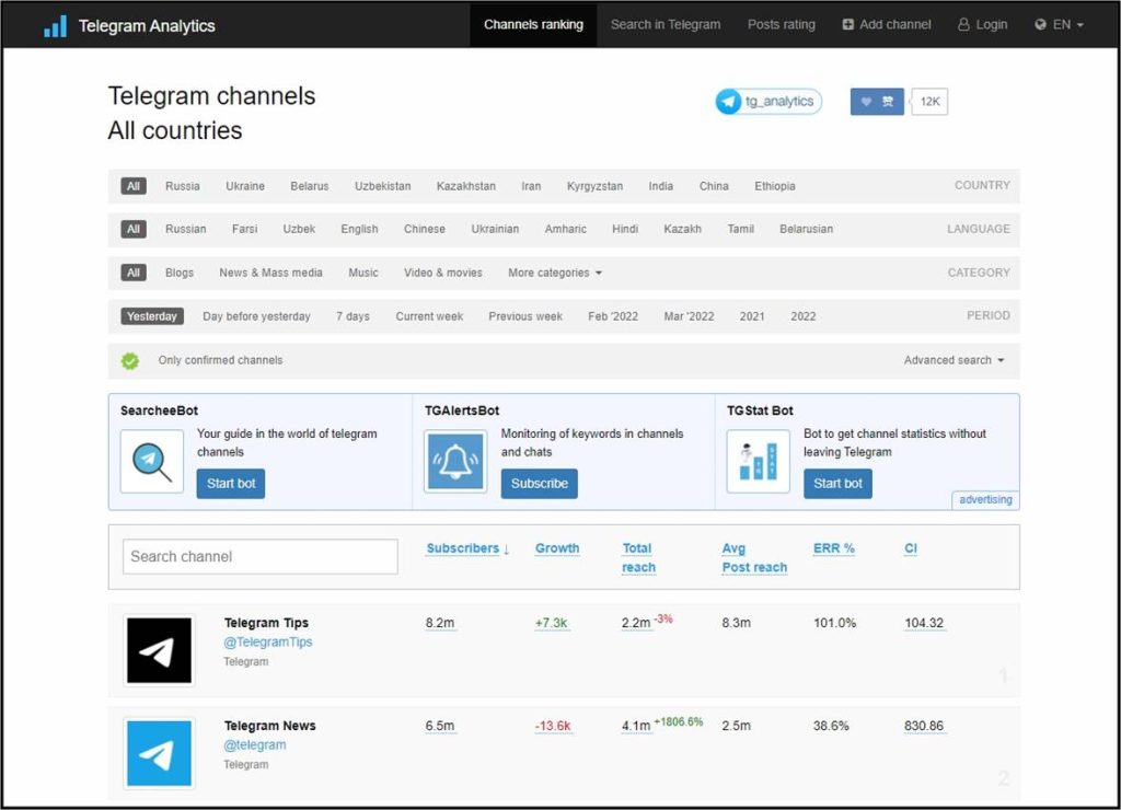 Tgstat Telegram Analytics