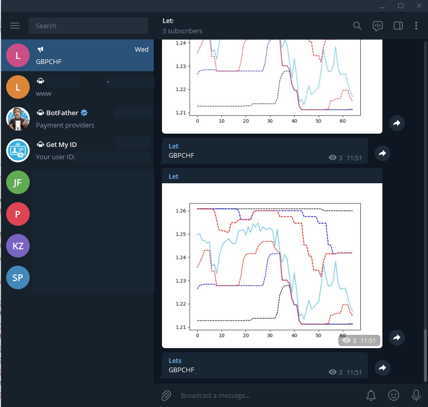 telegram, bot, python